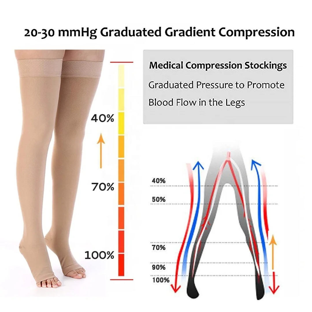 Medical Compression stockings